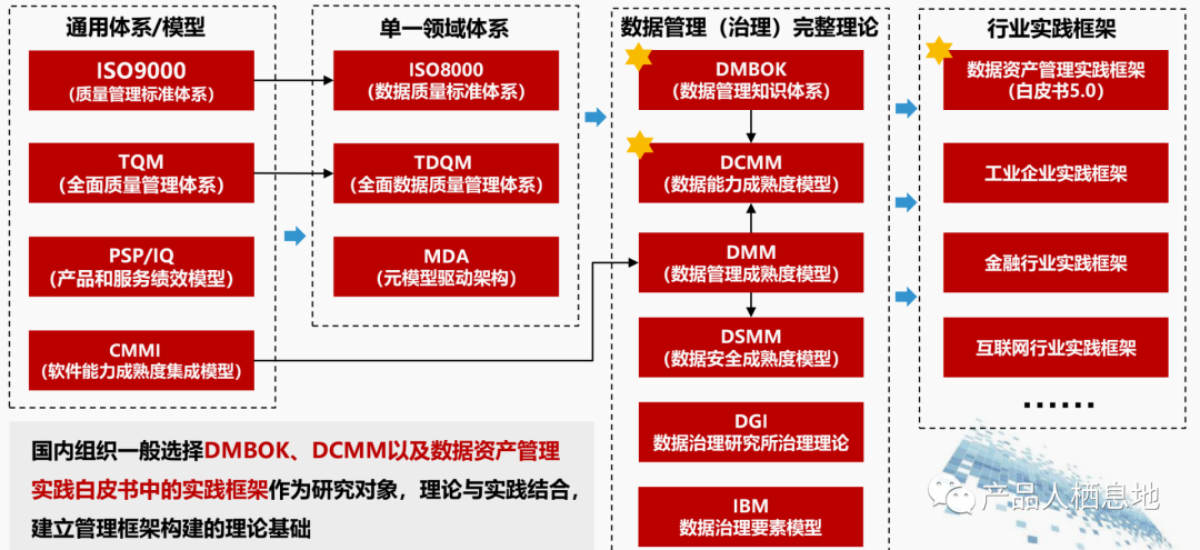 产品经理，产品经理网站